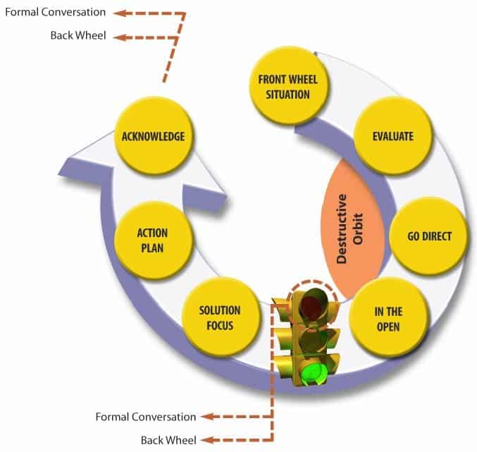 Conversation Map Conversation Map Training Aid