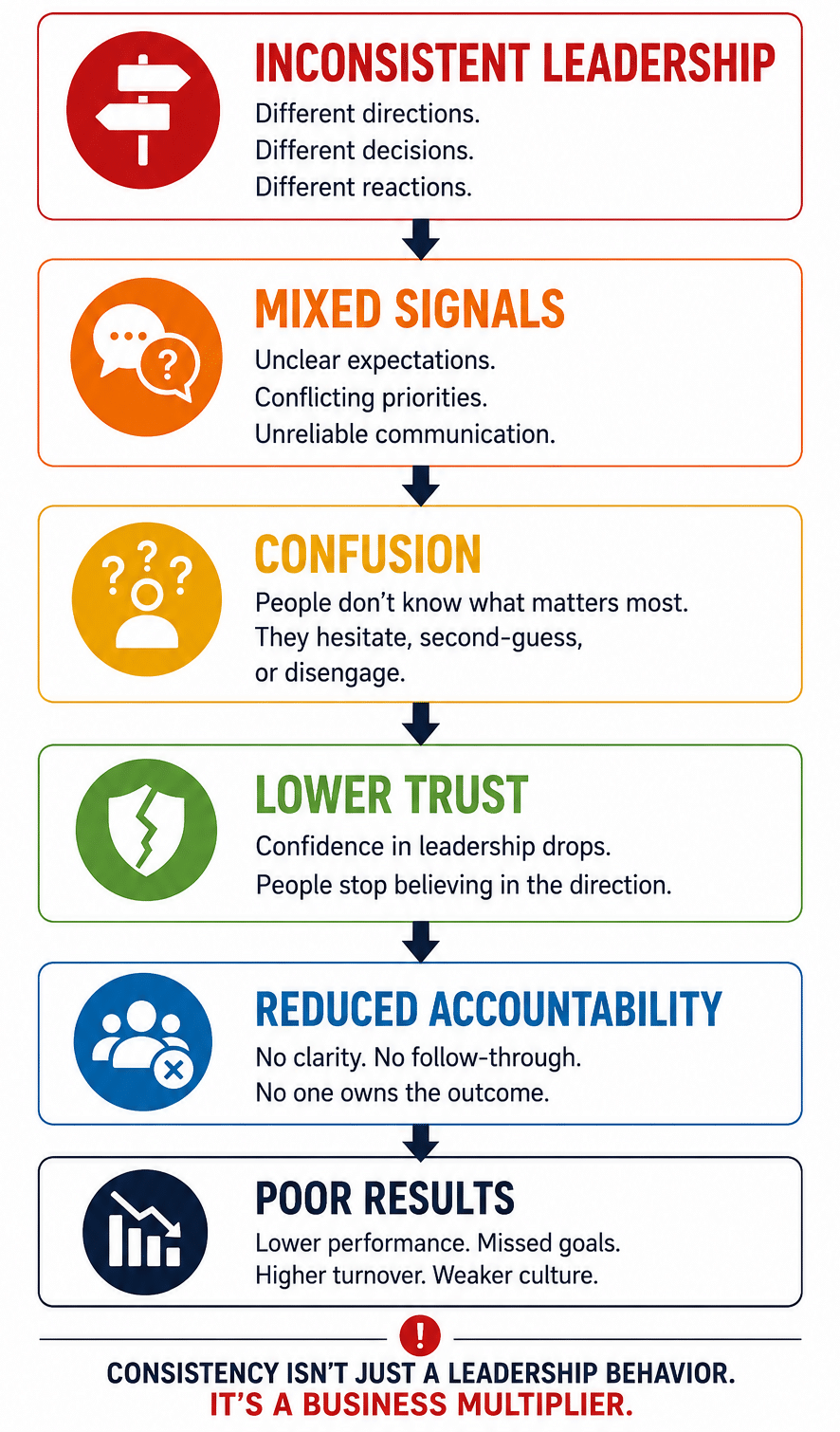 Cost of Inconsistent Leadership The hidden cost of inconsistent leadership